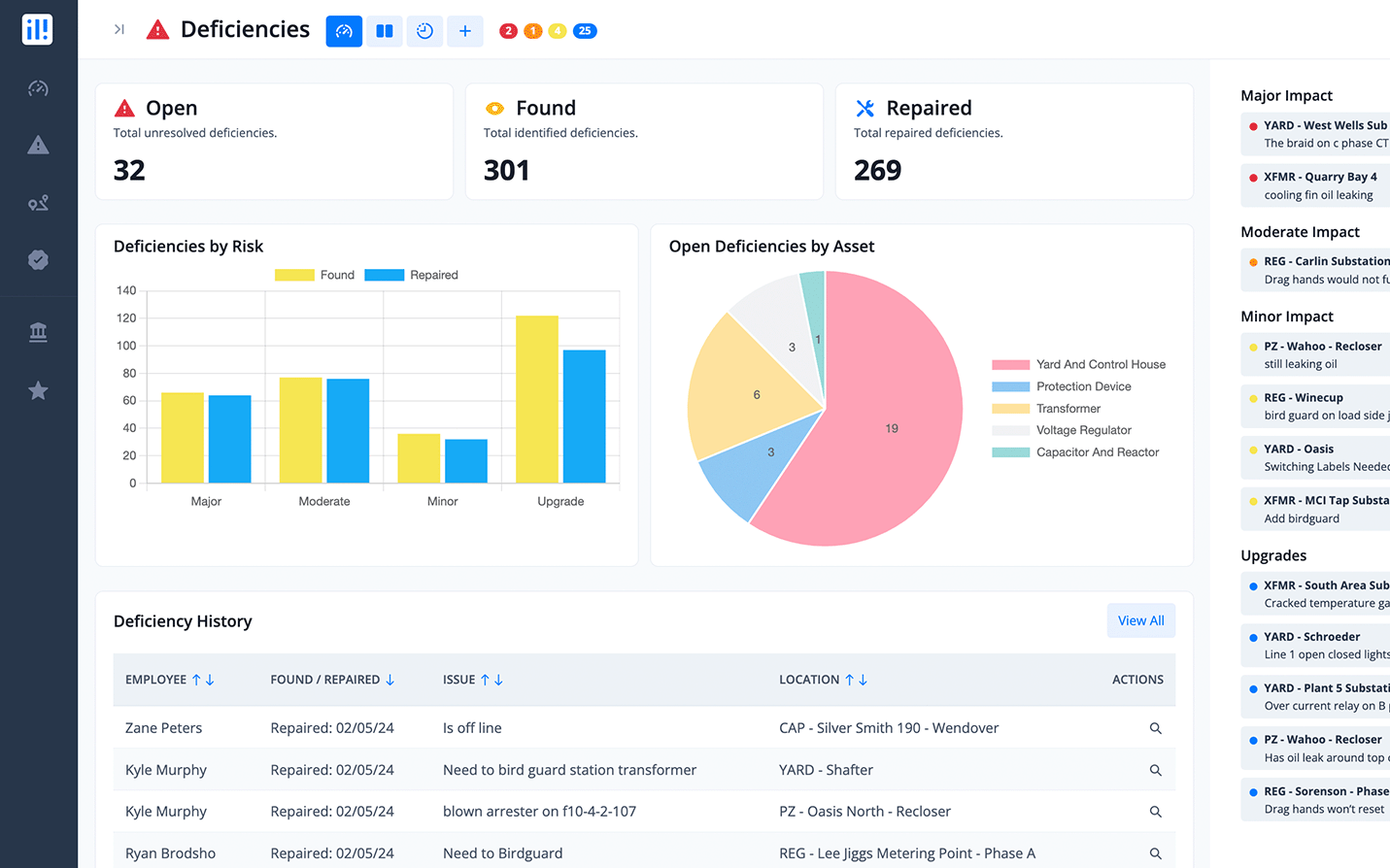 PZM Substation Asset Dashboard