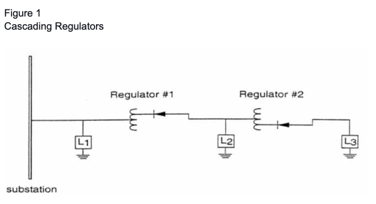 PZM Solutions Cascading Regulators