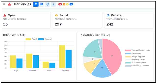 PZM's Deficiency Dashboard