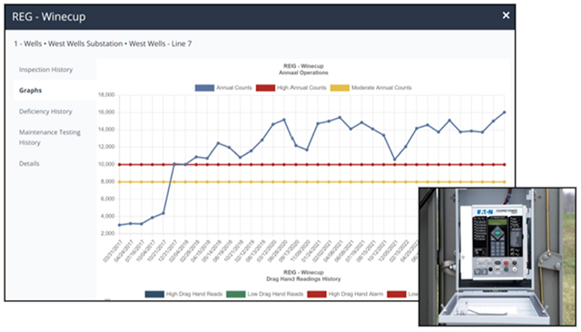 Regulator Alerts from PZM