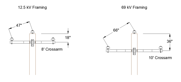 RUS Framing Standards 12.5kV Framing vs. 69kV Framing